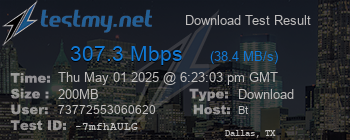 Speed Test Result
