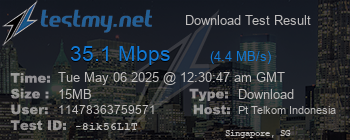 Speed Test Result
