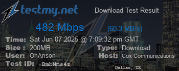 Speed Test Result