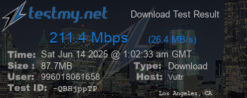 Speed Test Result