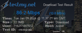 Speed Test Result