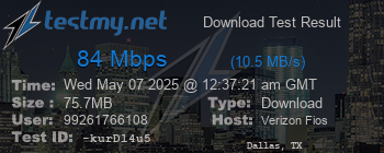 Speed Test Result