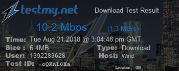 Speed Test Result