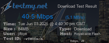 Speed Test Result