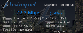 Speed Test Result