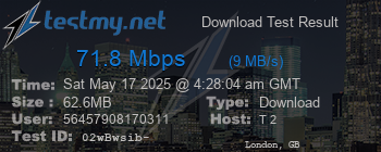 Speed Test Result