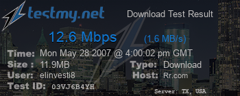 Speed Test Result