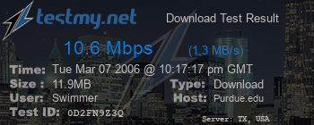 Speed Test Result