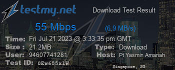 Speed Test Result