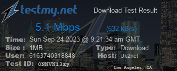 Speed Test Result