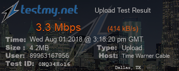 Speed Test Result