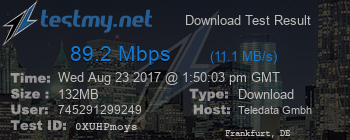 Speed Test Result