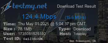 Speed Test Result
