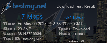 Speed Test Result