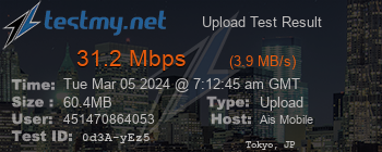 Speed Test Result