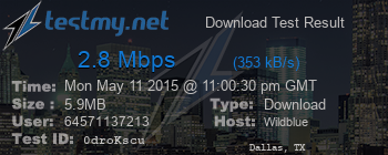 Speed Test Result