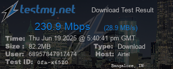 Speed Test Result