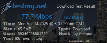 Speed Test Result