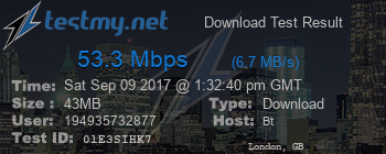 Speed Test Result