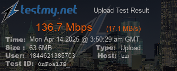Speed Test Result