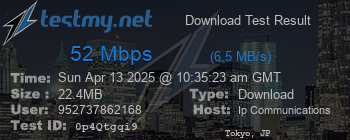 Speed Test Result