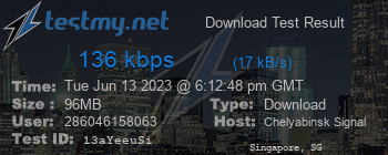 Speed Test Result