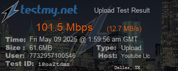Speed Test Result
