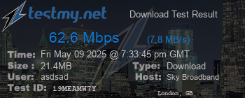 Speed Test Result
