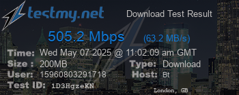 Speed Test Result