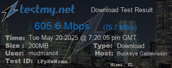 Speed Test Result