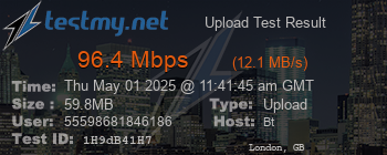 Speed Test Result