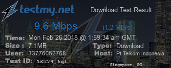 Speed Test Result