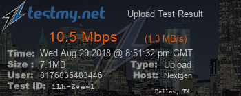 Speed Test Result