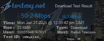 Speed Test Result