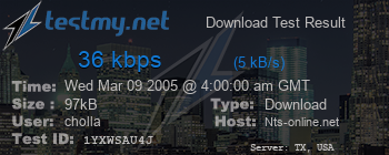 Speed Test Result