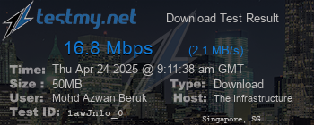 Speed Test Result