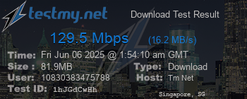 Speed Test Result