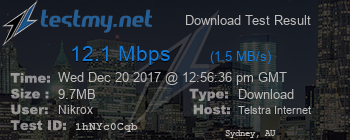 Speed Test Result