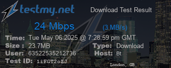 Speed Test Result