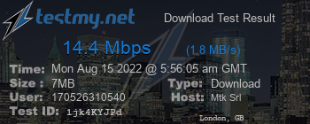 Speed Test Result