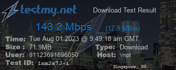 Speed Test Result