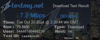 Speed Test Result