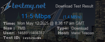 Speed Test Result