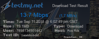 Speed Test Result