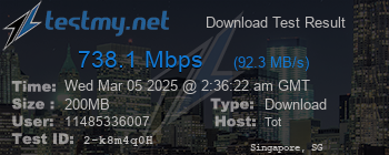 Speed Test Result