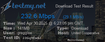 Speed Test Result