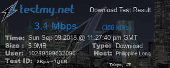 Speed Test Result