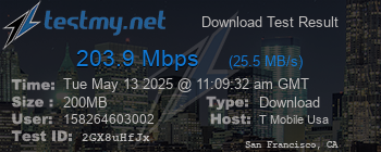 Speed Test Result