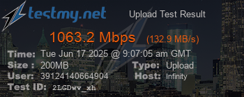 Speed Test Result