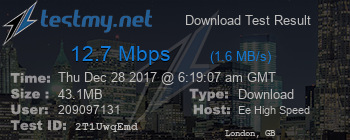 Speed Test Result